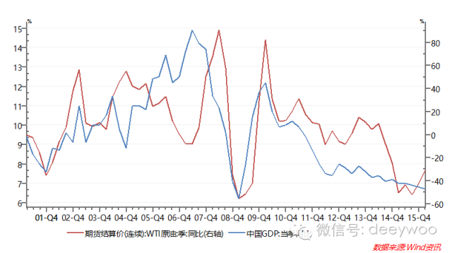 GDP中国每年多少钱_中国gdp增长图(2)