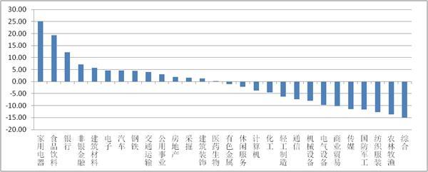 上半年大A人均挣了1.24万！你是不是也感觉炒了个＂假A股＂