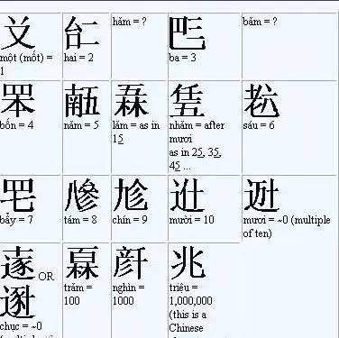 越南使用汉字1000多年,为啥不用了?原来和另一个国家有关!