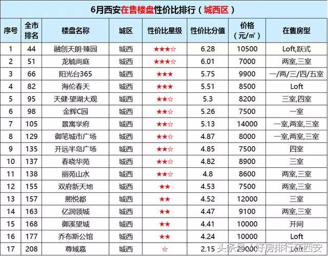 西咸新区各新城GDP排名_大幅增长 2019年上半年西咸新区卖房267.33万㎡,同比增长115