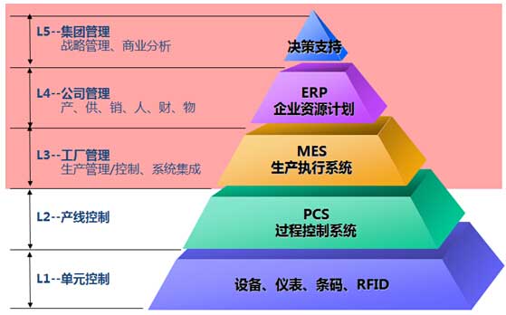 美股内部交易 Grid Dynamics于10月24日披露1笔公司内部人交易情况