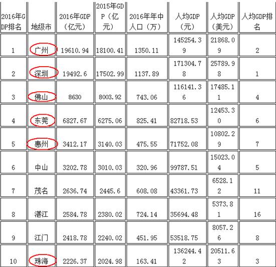 广东人口流入原籍_广东各市常住人口