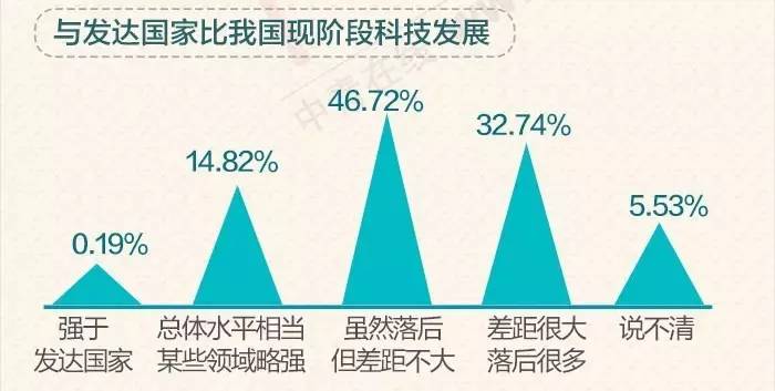 人口多钱_人口多的图片(3)