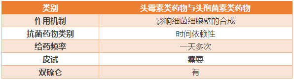 头霉素类抗生素临床应用简介[j 实用老年医学 1998