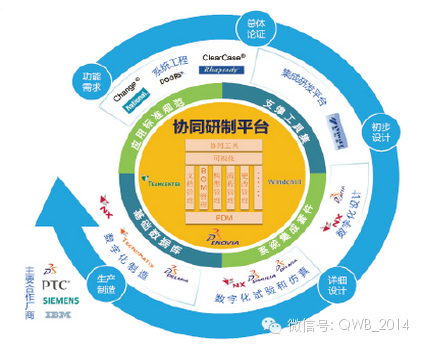 六,工程信息化