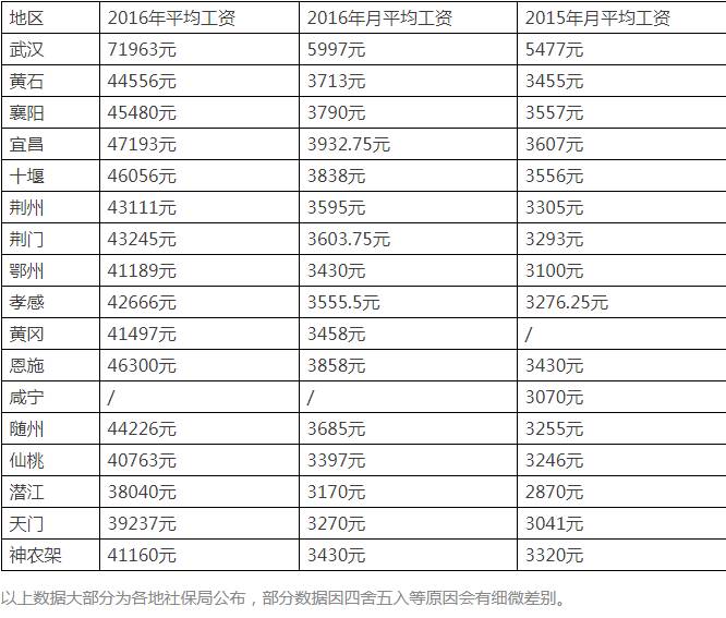 武汉人口复杂_武汉人口分布图(2)