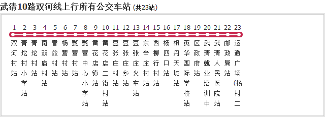 郊区公交线路(含城际线路)天津153路公交天津157公交天津161路公交