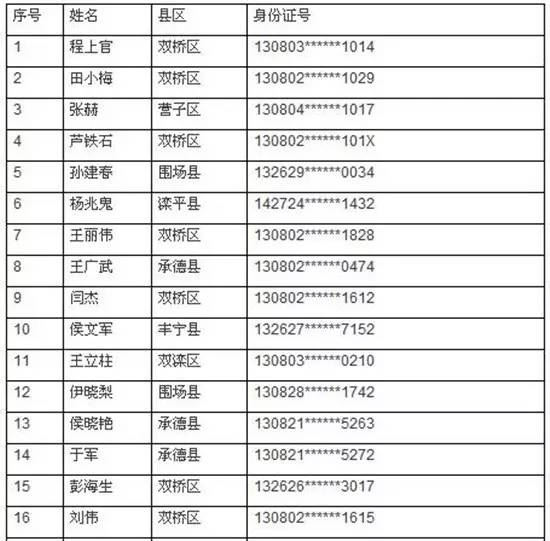 承德多少人口_承德全市大排名曝光 来看承德县排第几