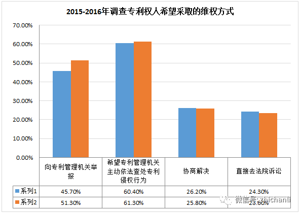 重点人口撤销要几年_国内房地产4月报(2)