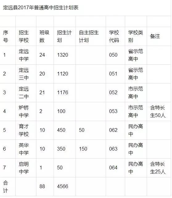 定远县2017年中考分数累进表公布