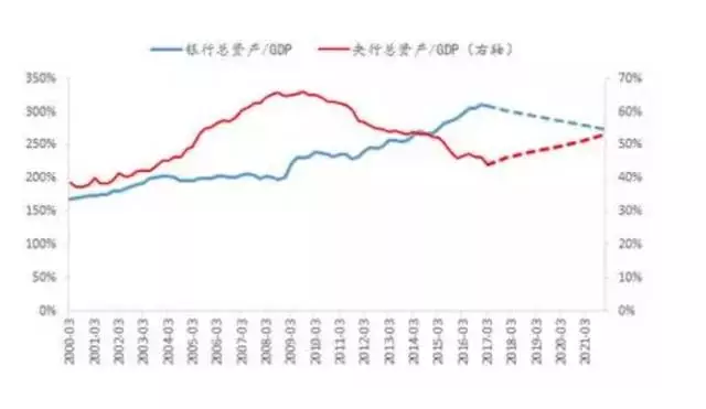 央行资产占GDP的比重_流动性的创造与消失 从央行资产负债表看货币调控(3)