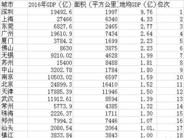 深圳每平米gdp产值_山洪爆发