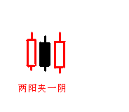 两阳夹一阴后续走势:两阳夹一阴和两阴夹一阳组合的实战意义-第1张图片-冰筹网