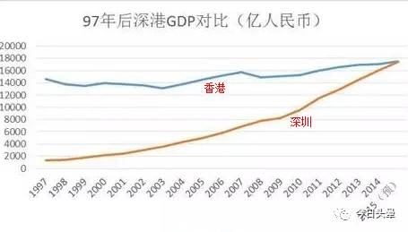 纽伦港经济总量_纽伦港(3)