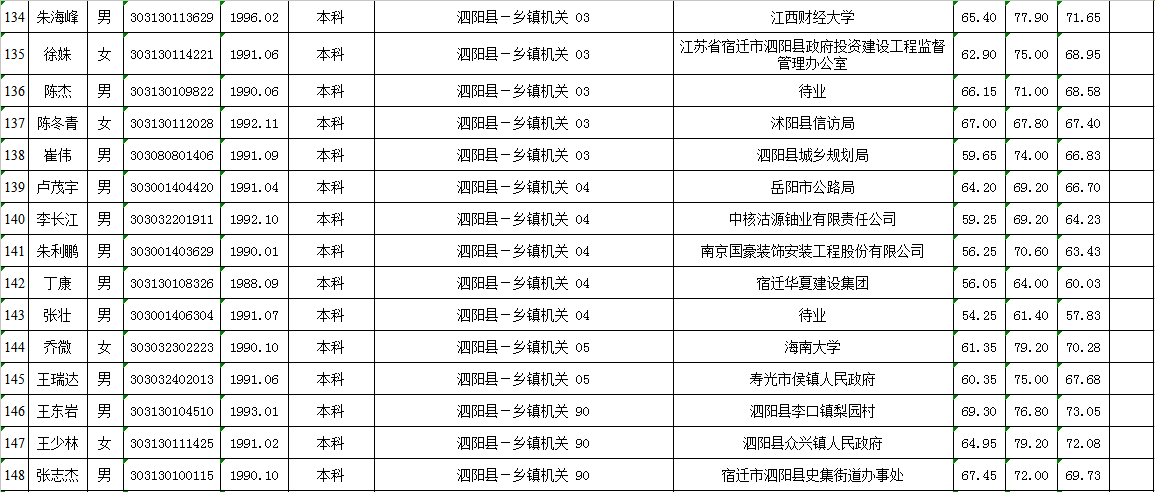 宿迁城市人口2021多少_2021年宿迁新房上市量盘点 超56400套房源入市 热门板块竞