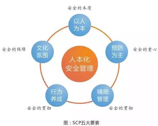 企业员工正能量文章