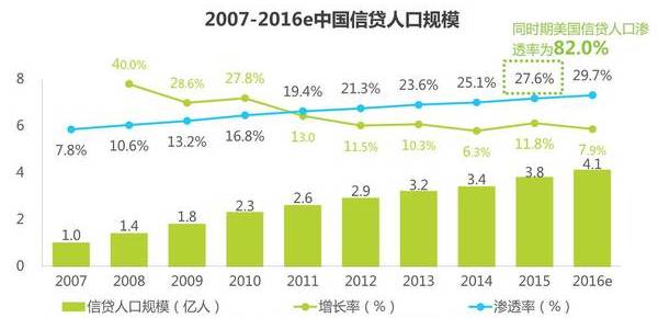 描述gdp与消费关系的适宜图形_实体商业萧条,中国人的消费能力都去哪里了(2)