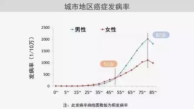 人口生存类型_方舟生存进化图片(2)