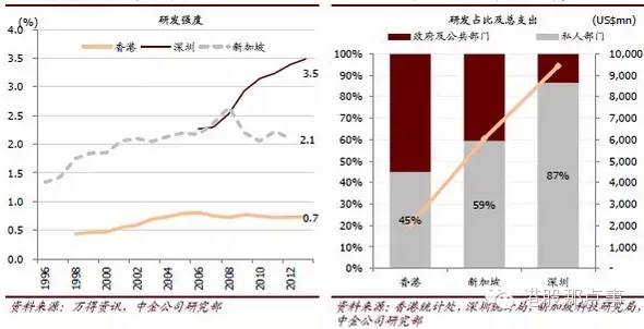 香港 深圳 gdp_深圳GDP超香港,今年再无争议(3)