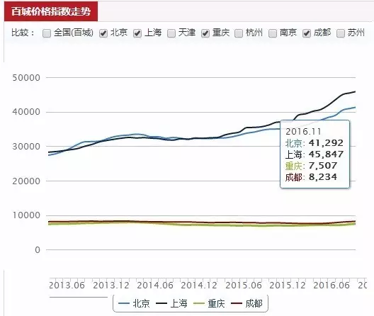 化疗gdp_重磅 奥拉帕利在国内获批卵巢癌一线维持治疗