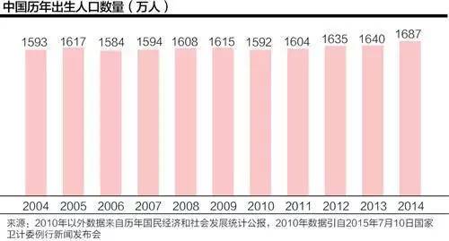 中国人口过多_中国人口过多卡通图片(2)