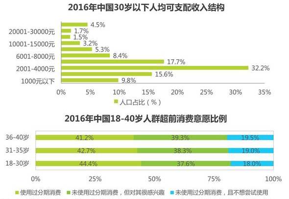 美国人口比例发展趋势_美国制造业发展趋势图