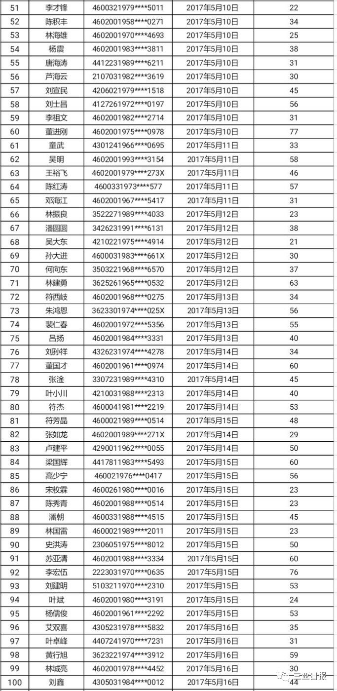 浏阳人口输入_浏阳蒸菜(2)