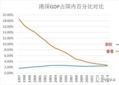 香港 经济总量_香港的经济发展图片(2)