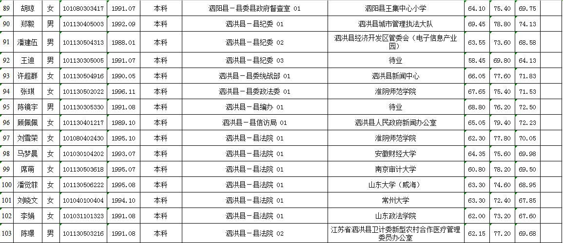 宿迁 出生 人口_宿迁学院