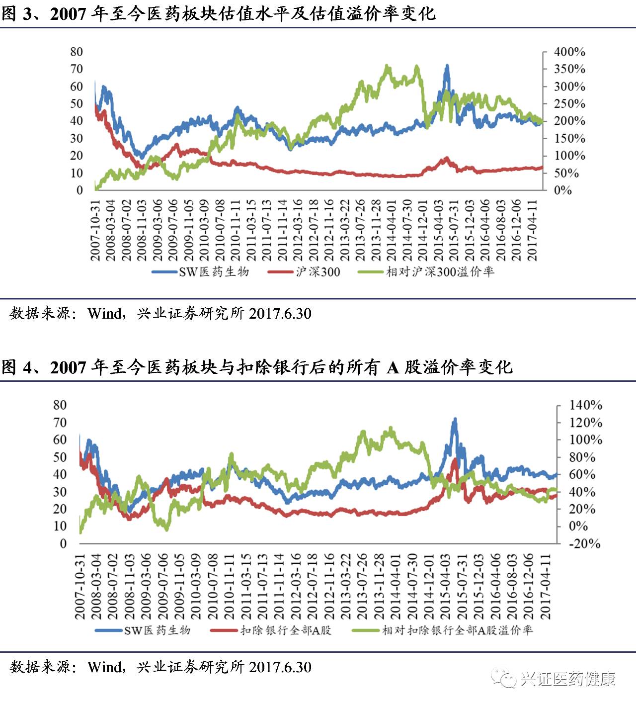 医药行业7月投资月报 || 布局三大细分领域成长龙头