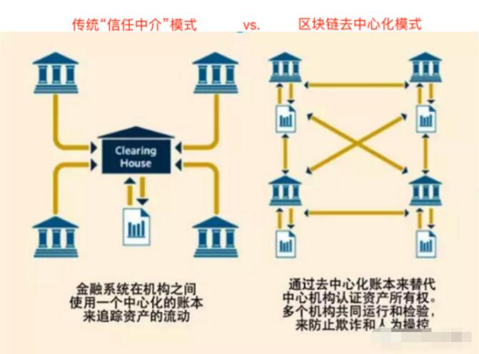 成都数字经开云体育济新进展：区块链与光伏项目齐上阵！