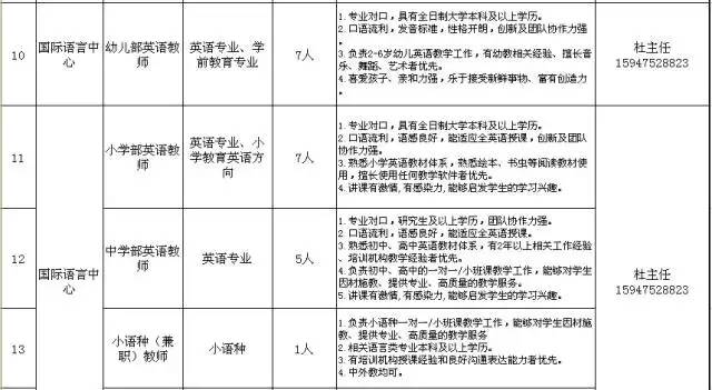 少年宫招聘_市委对昆区自治区巡视整改落实情况进行督查,要求更高更具体(2)