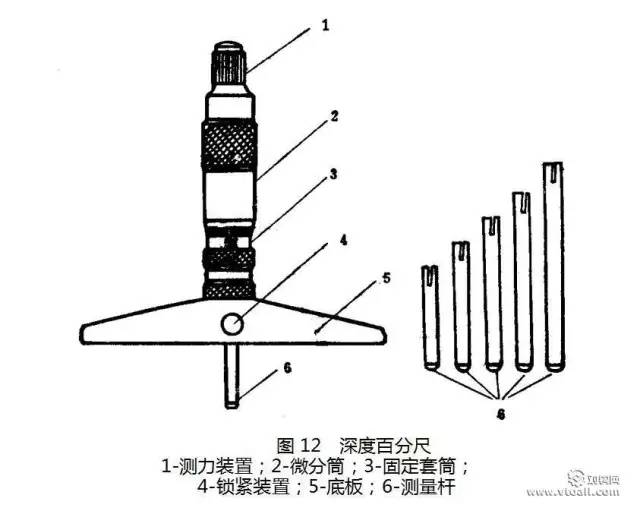 【测量工具】螺旋测微量具竟然有这么多种,长见识了!