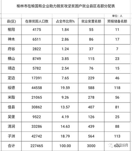 榆林人口数量_2017年陕西省榆林市常住人口 生产总值与居民消费价格情况