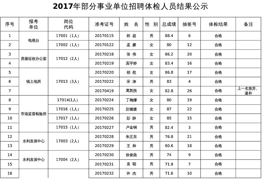 全椒县人口多少_2018年全椒县国民经济和社会发展统计公报 全椒县人民政府