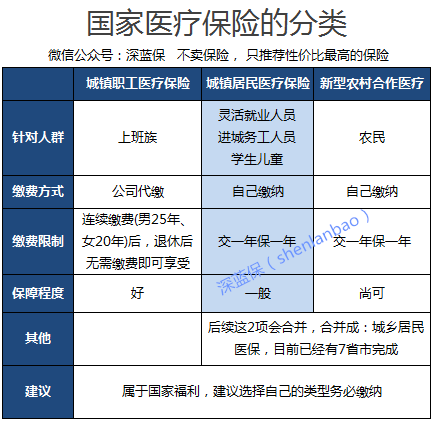 外地人口医保如何报销_东莞外来人口众地,医保为何不可异地报销