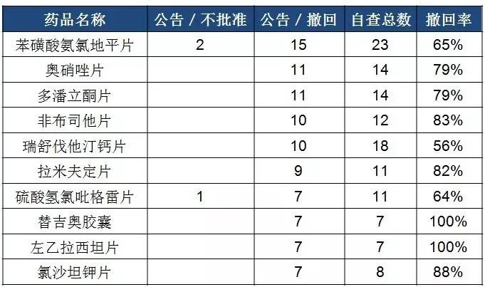 户号查人口数_人口普查