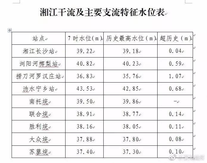 辰溪人口_暴雨连续两三天,整个城市泡在水里,煎熬(3)