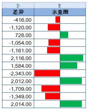 人口累计增加出现负值_人口普查