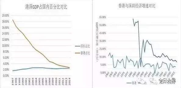 1997香港gdp_香港gdp(3)