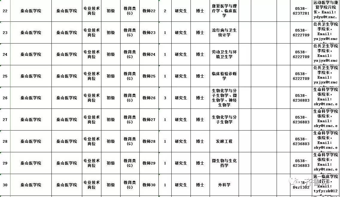 人口普查表填报单位写哪_人口普查(3)