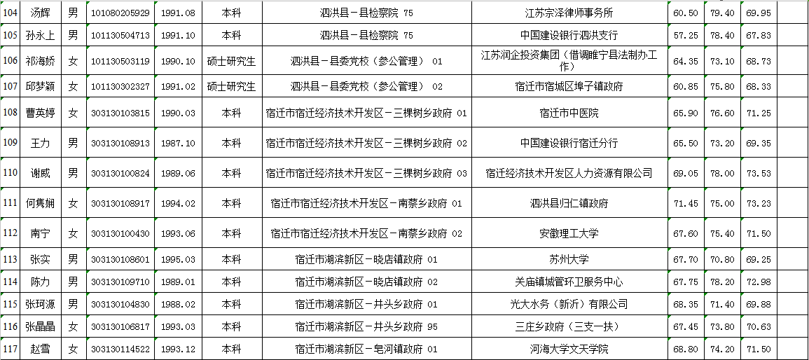 宿迁 出生 人口_宿迁学院