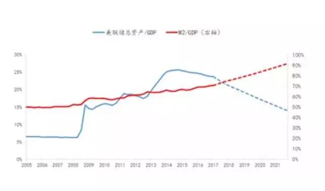 房价也占GDP_我国房地产投资占GDP比重比较大的城市都有谁 它们的房价怎么样(2)