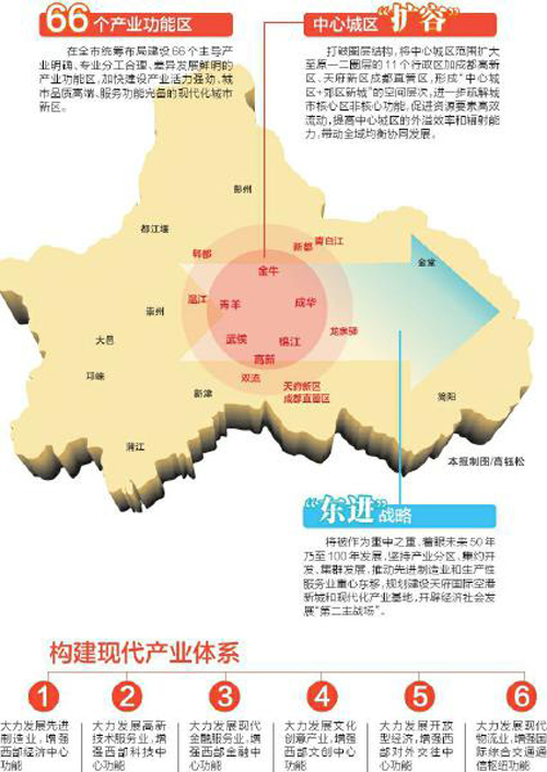 天府新区成都直管区历年来gdp_上半年,天府新区成都直管区GDP增速居全市第二(3)