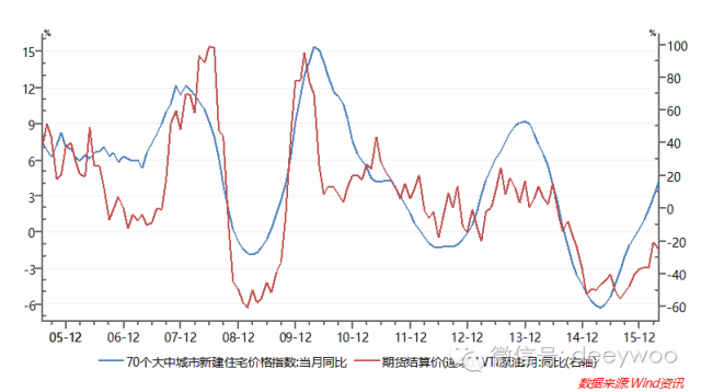 中国m2和gdp关系_凤凰树(3)