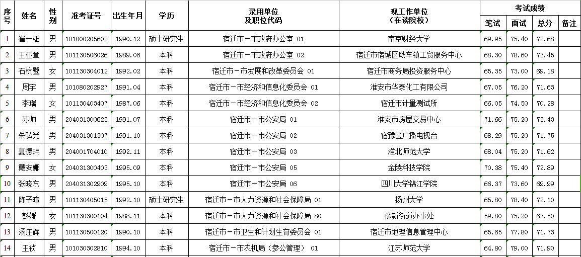 宿迁 出生 人口_宿迁学院