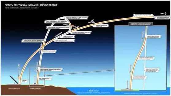 spacex的重型"猎鹰"火箭,nasa的sls火箭以及蓝色起源的"新格伦"火箭将