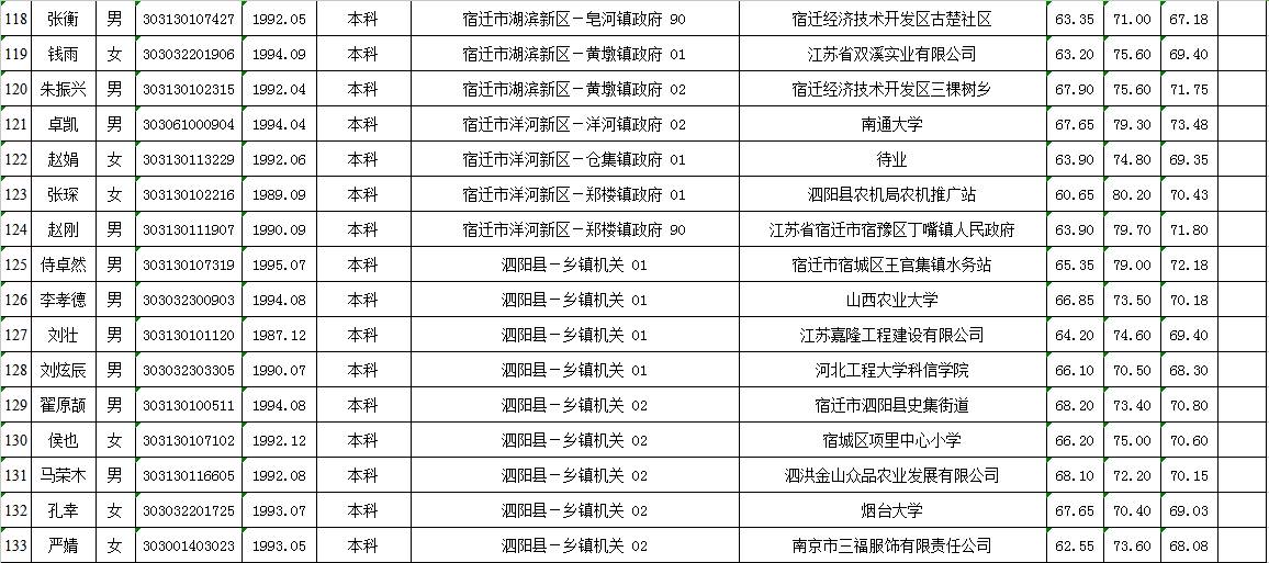 宿迁 出生 人口_宿迁学院