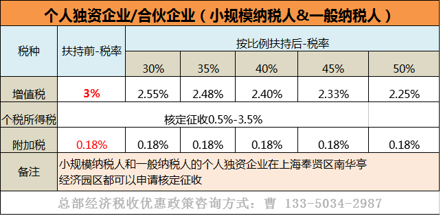 个人独资企业免税政策