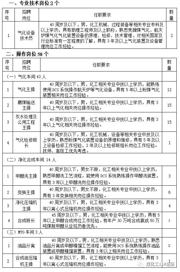 煤化工招聘_山西煤化工项目大规模招聘开启(3)